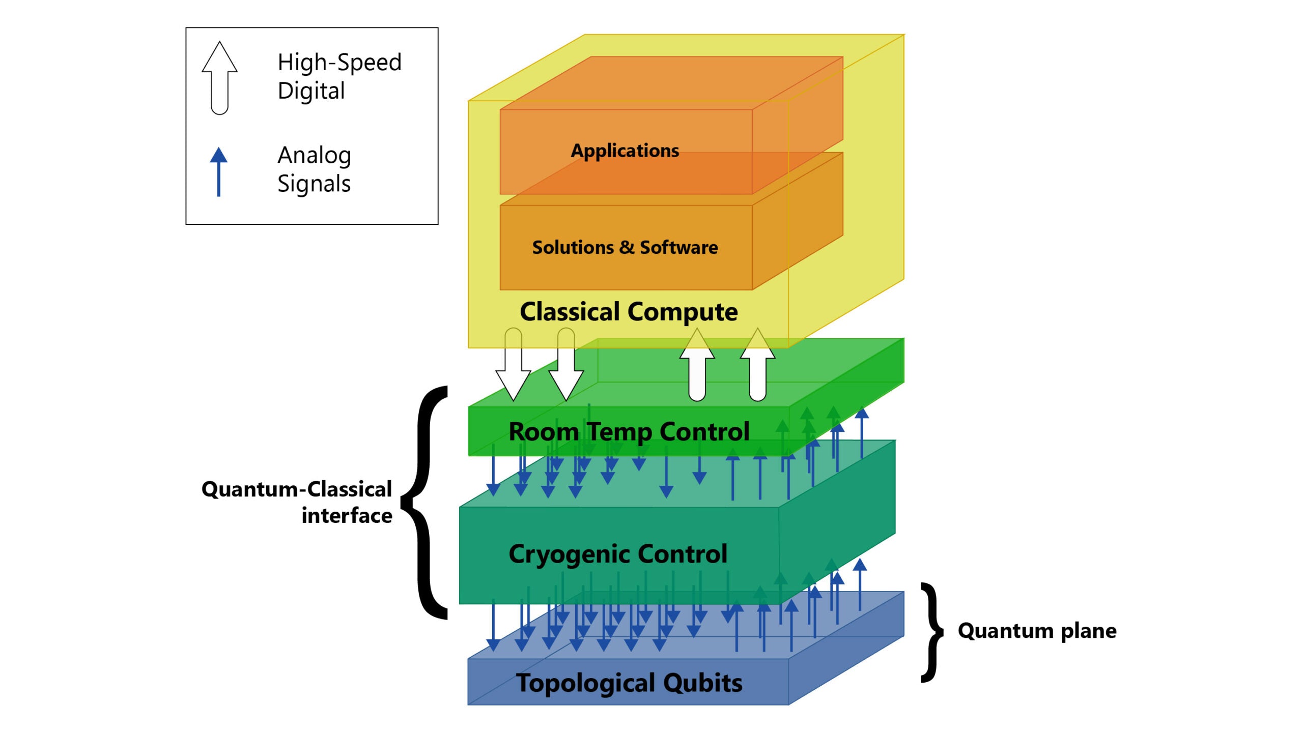 The Hardware Of A Quantum Computer