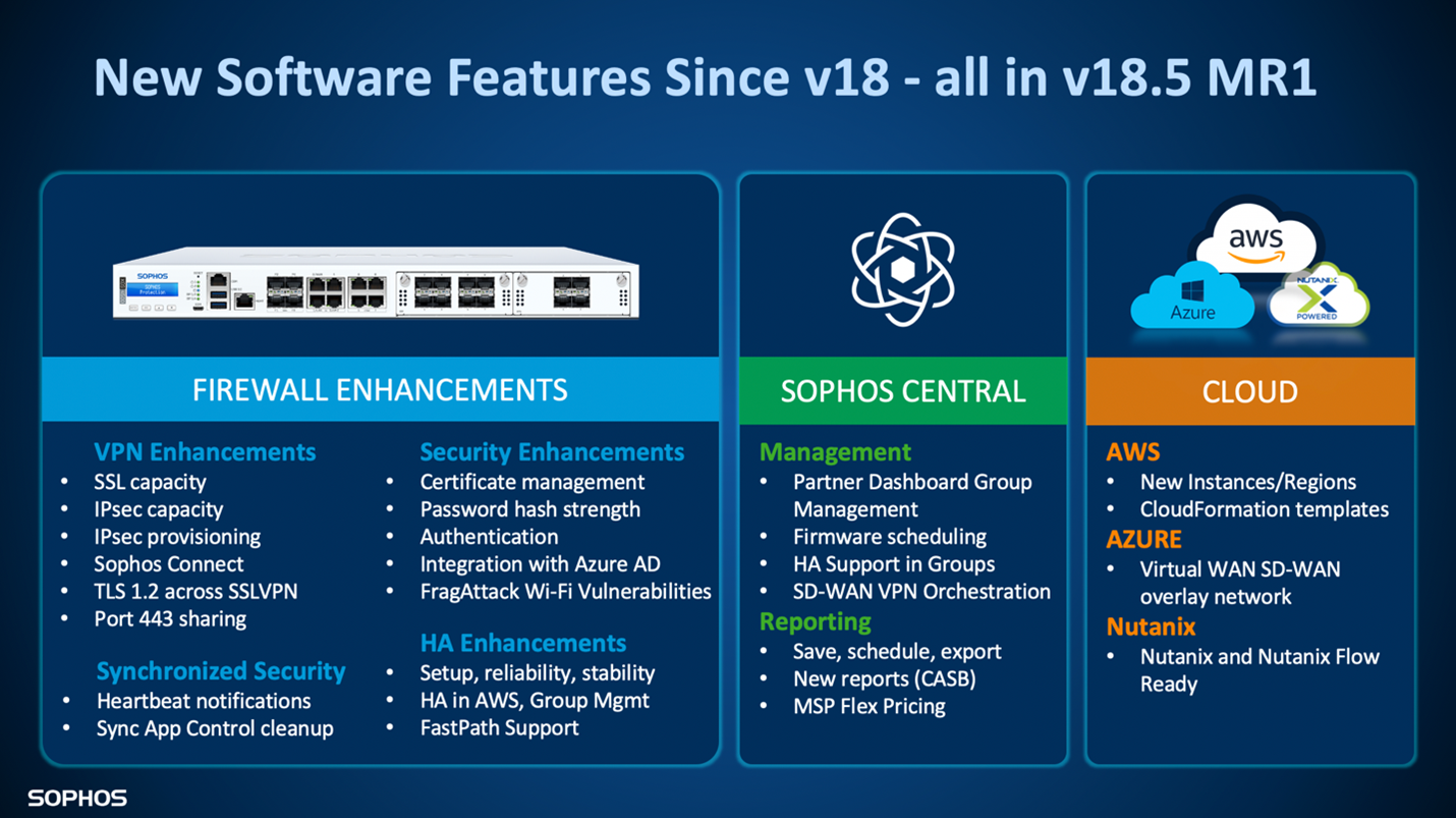 What Is Sophos Firewall