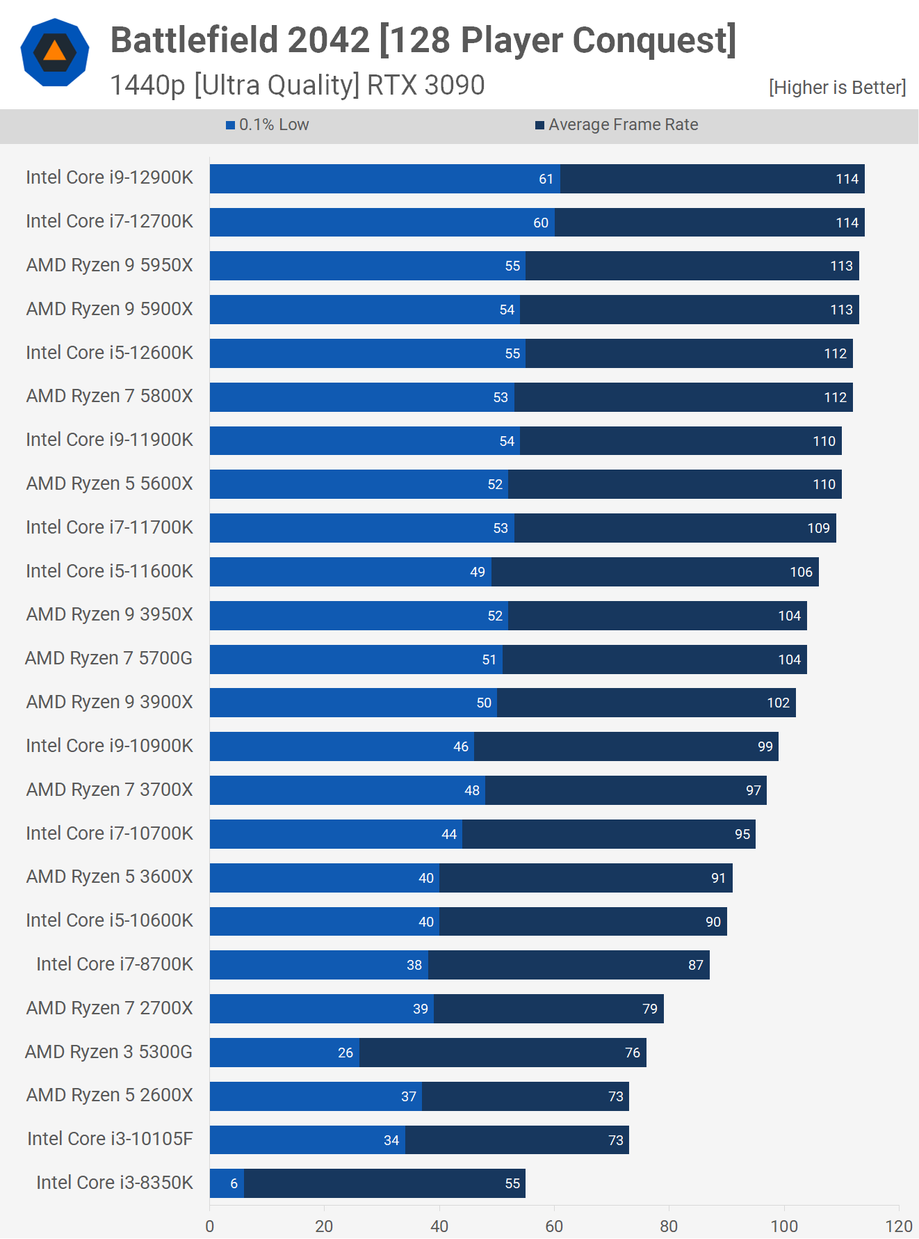 1440p Top Benchmark Gpu Benchmark 1440p Best Gpu Gpu Benchmark