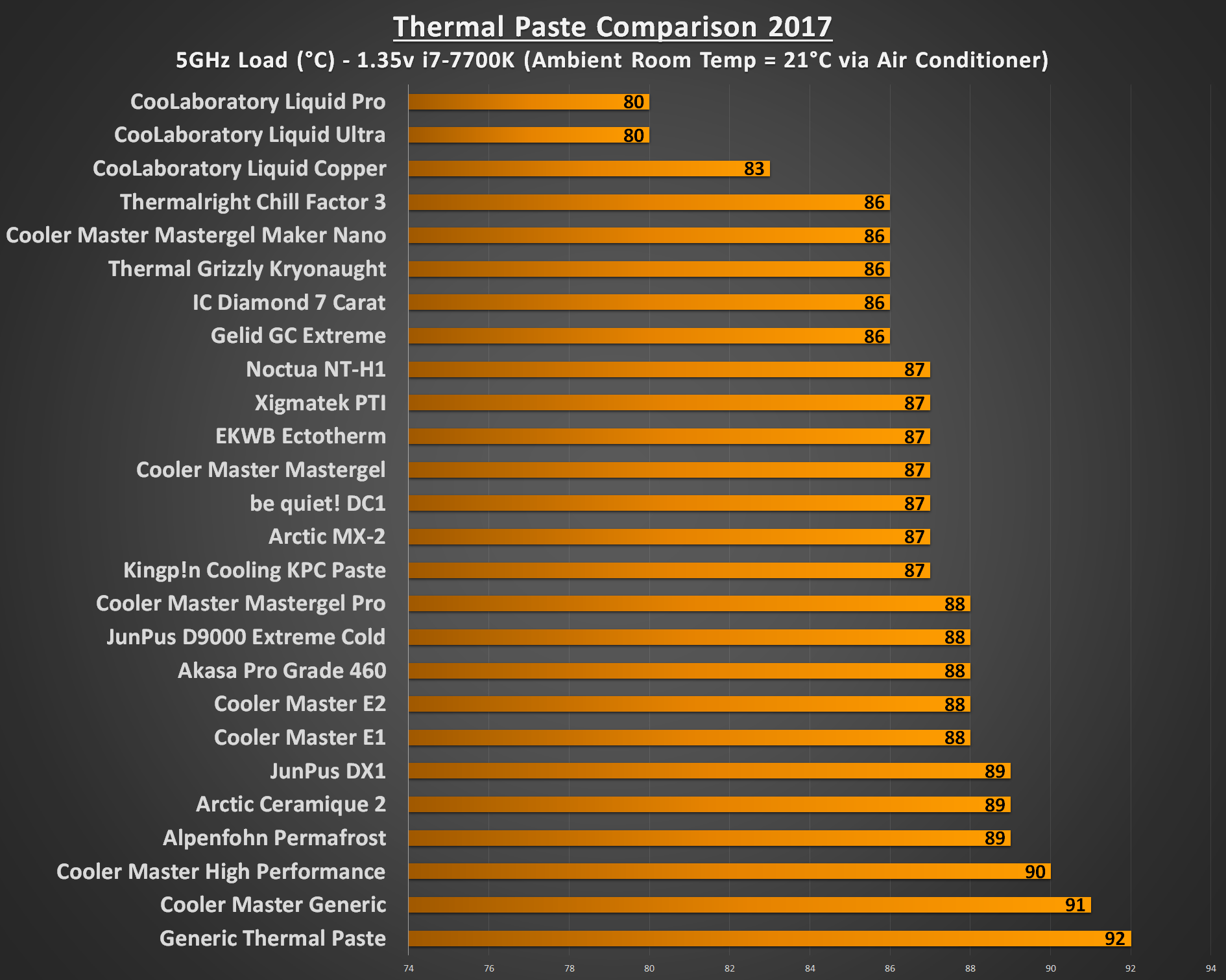 Good Thermal Paste For CPU