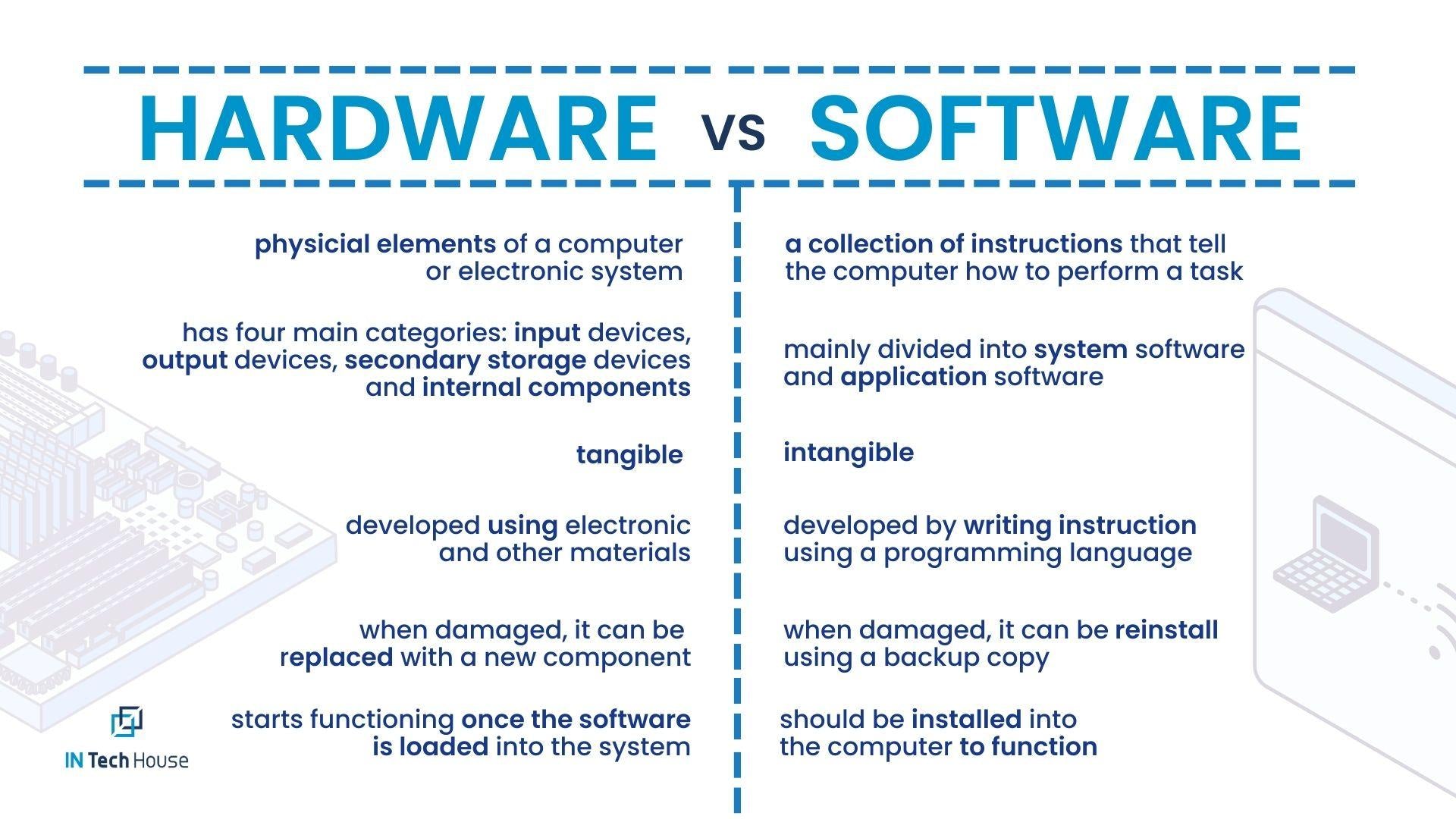 Compare And Contrast Computer Hardware And Software Compare And Contrast Computer Hardware And Software