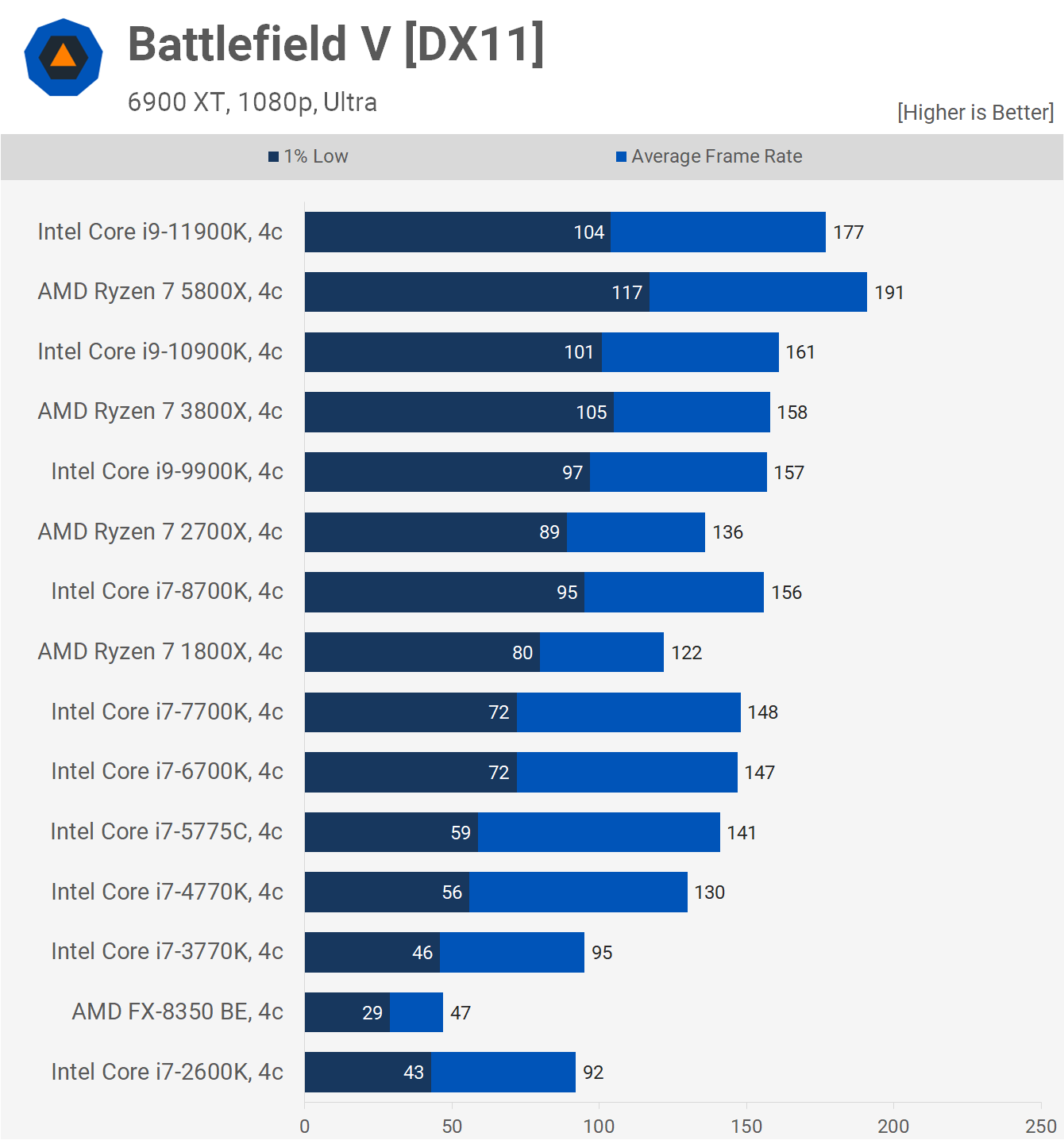 Benchmark I5 8400 Which Is Better For Gaming Ryzen Or Intel I5