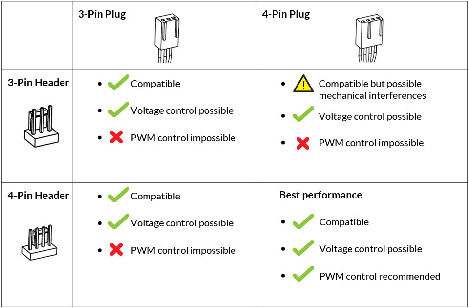 CPU Fan 3PIN Vs 4PIN