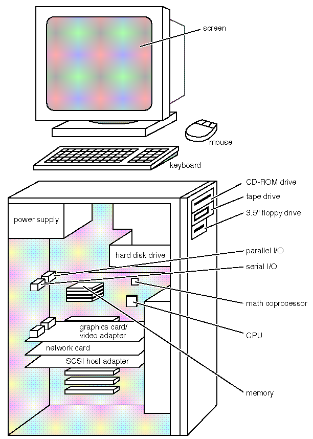 What Is Computer Hardware Configuration
