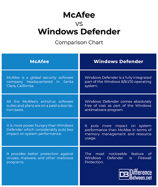 Top 10 Reasons Why McAfee Antivirus is a Must-Have for Your Cybersecurity - Real-Time Protection