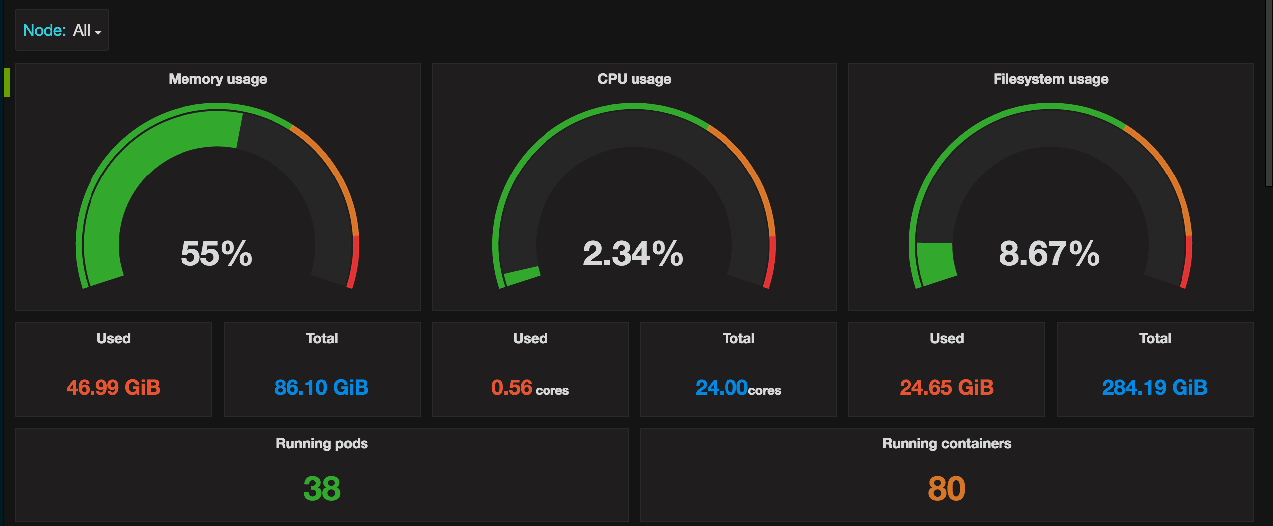Prometheus Query Pod CPU Usage