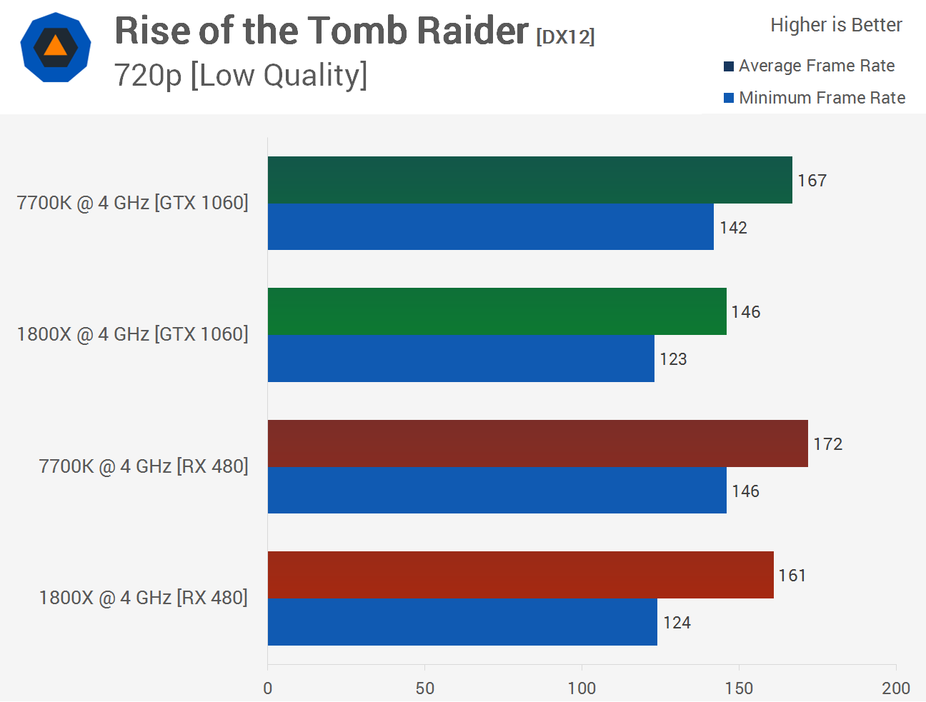 Amd ryzen with nvidia gpu discount