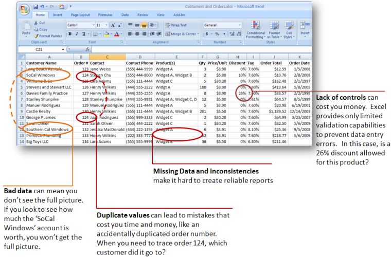 Microsoft Access Is Spreadsheet Software