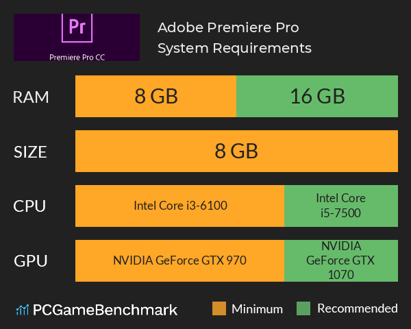 System Requirements Amd Premiere Hardware Encoding Adobe Premiere