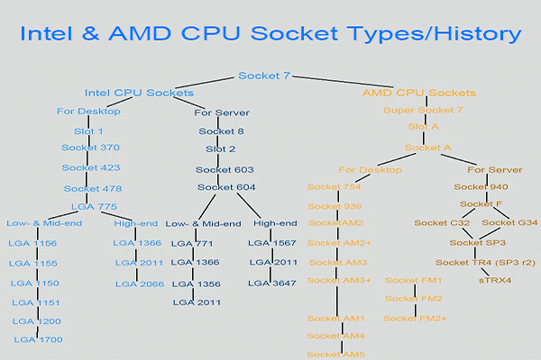 Am4 socket processors list discount