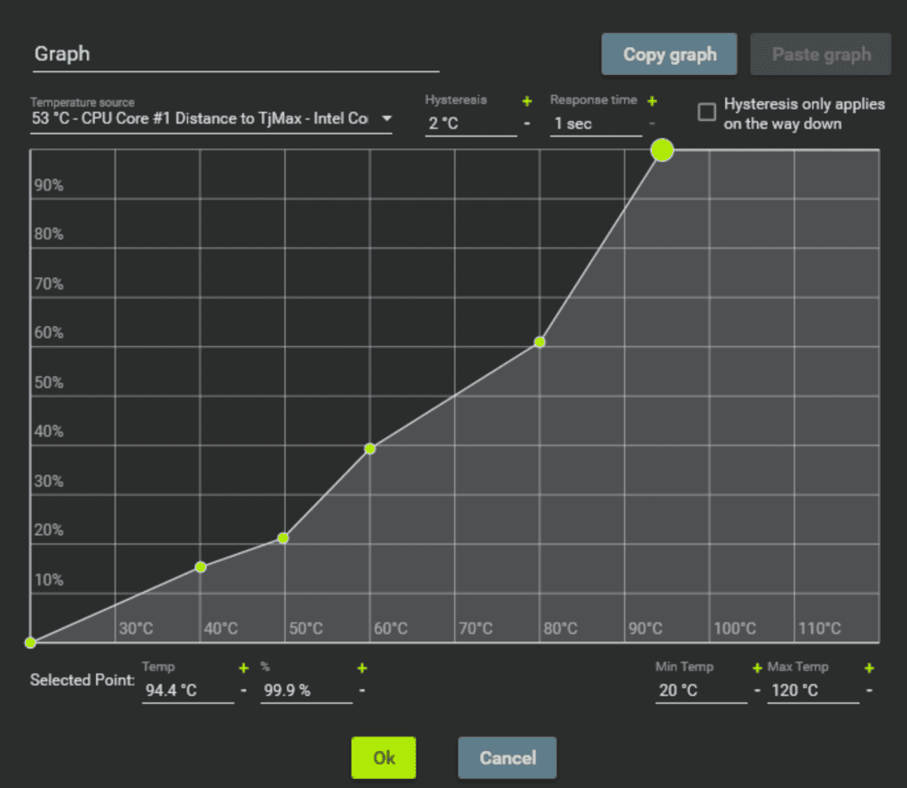 What Is A Good Fan Curve For CPU