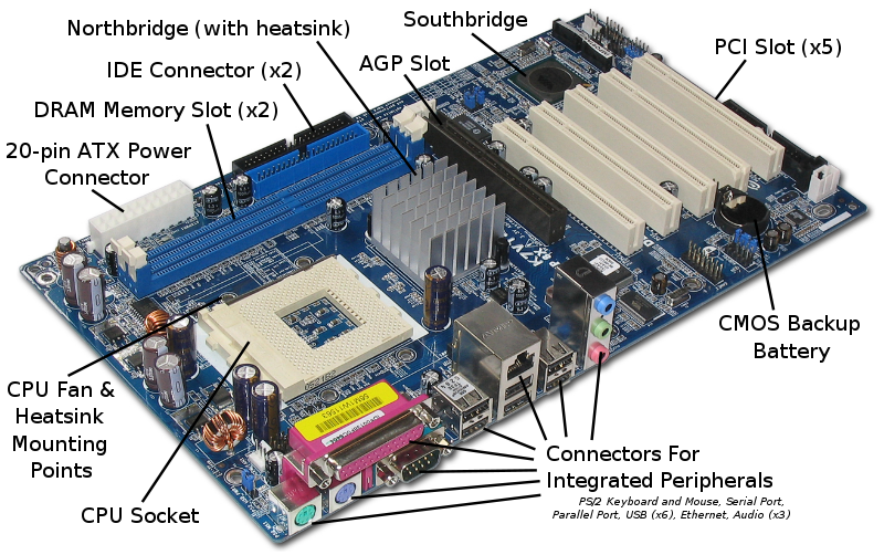 Motherboard slots and ports discount