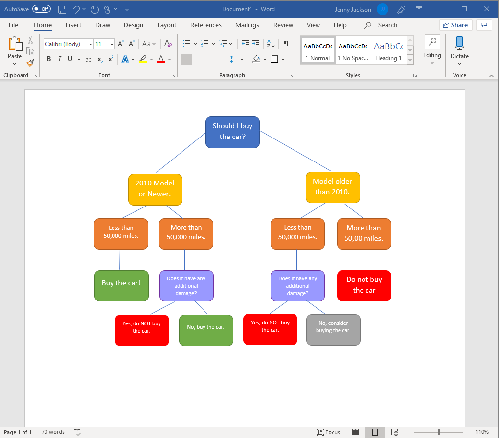 How To Draw A Decision Tree