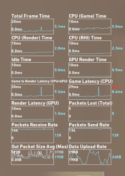 CPU Game Time Spikes Valorant