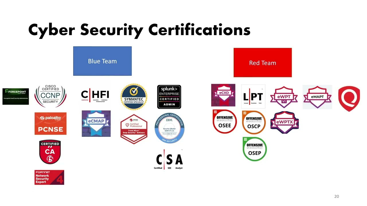 cyber security certifications