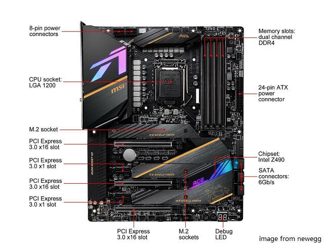 I5 10600k & z490 hot motherboard combo