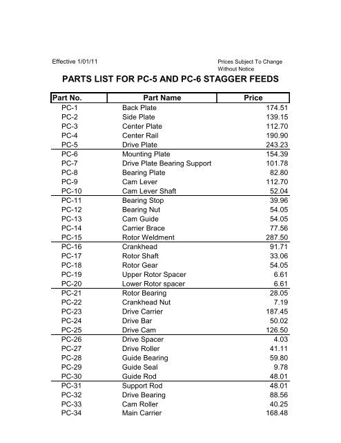 Computer Hardware Parts Name List