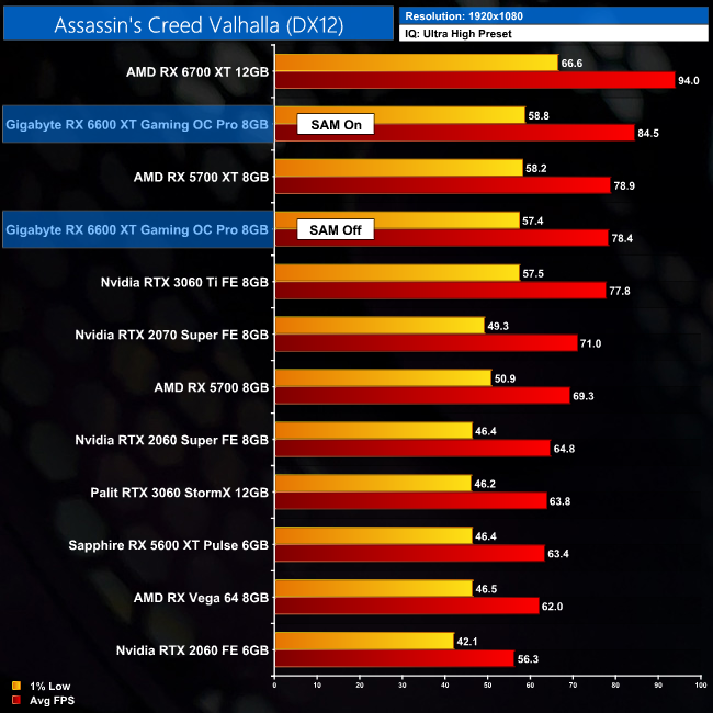 Good CPU For Rx 6600 Xt