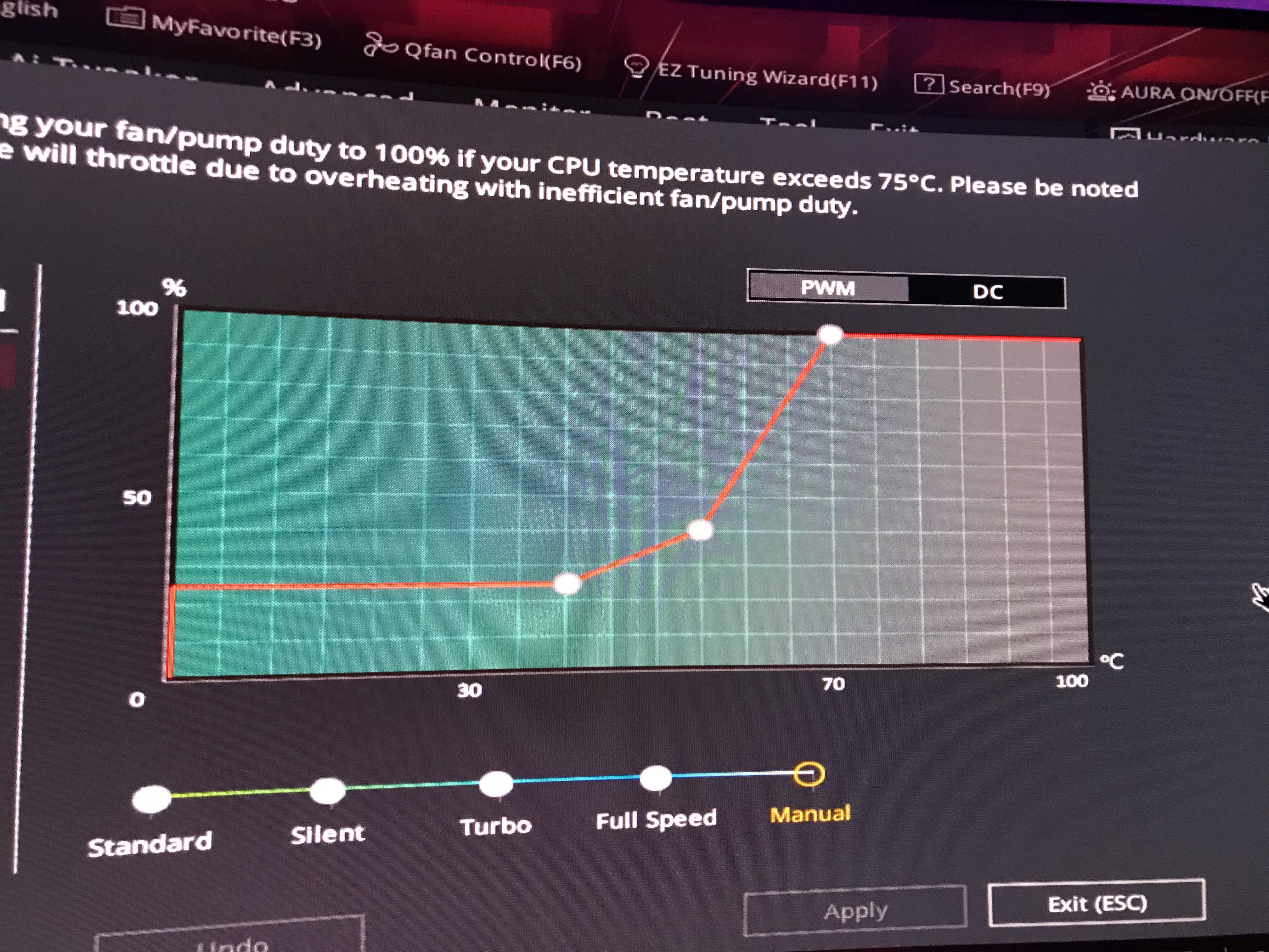 Best Fan Curve For CPU