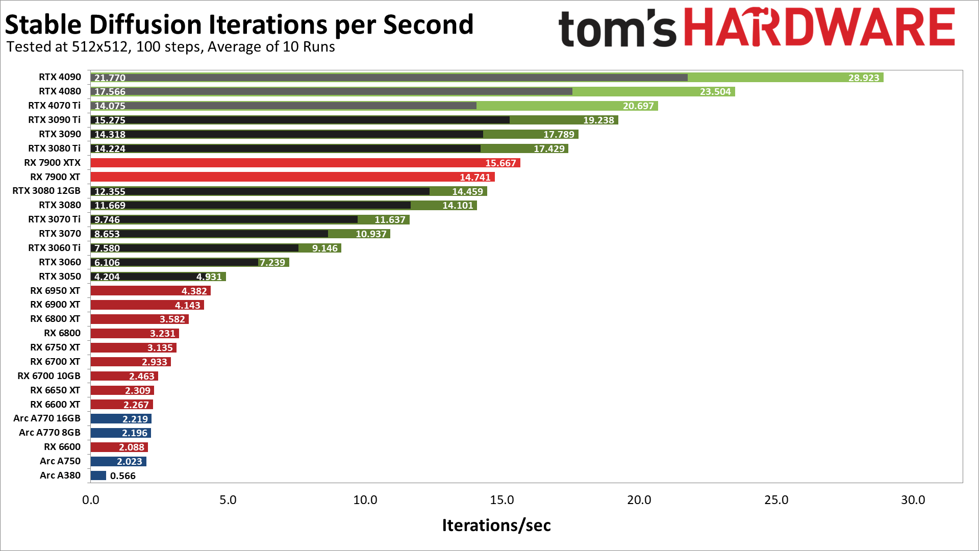 Graphics card ranking chart new arrivals - Main Image