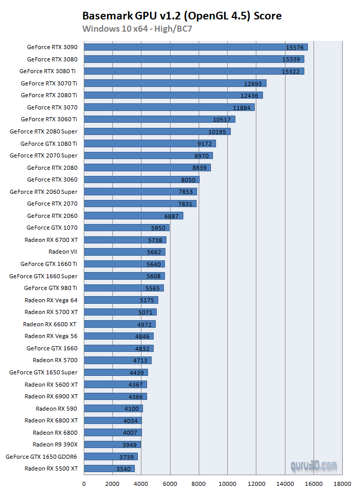 All deals gtx graphic cards