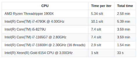 Does CPU Matter For Stable Diffusion
