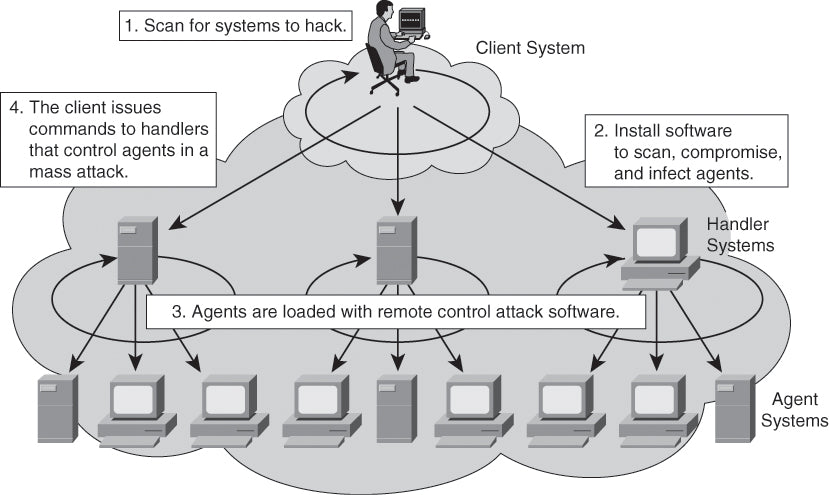 Computer And Network Security Concepts