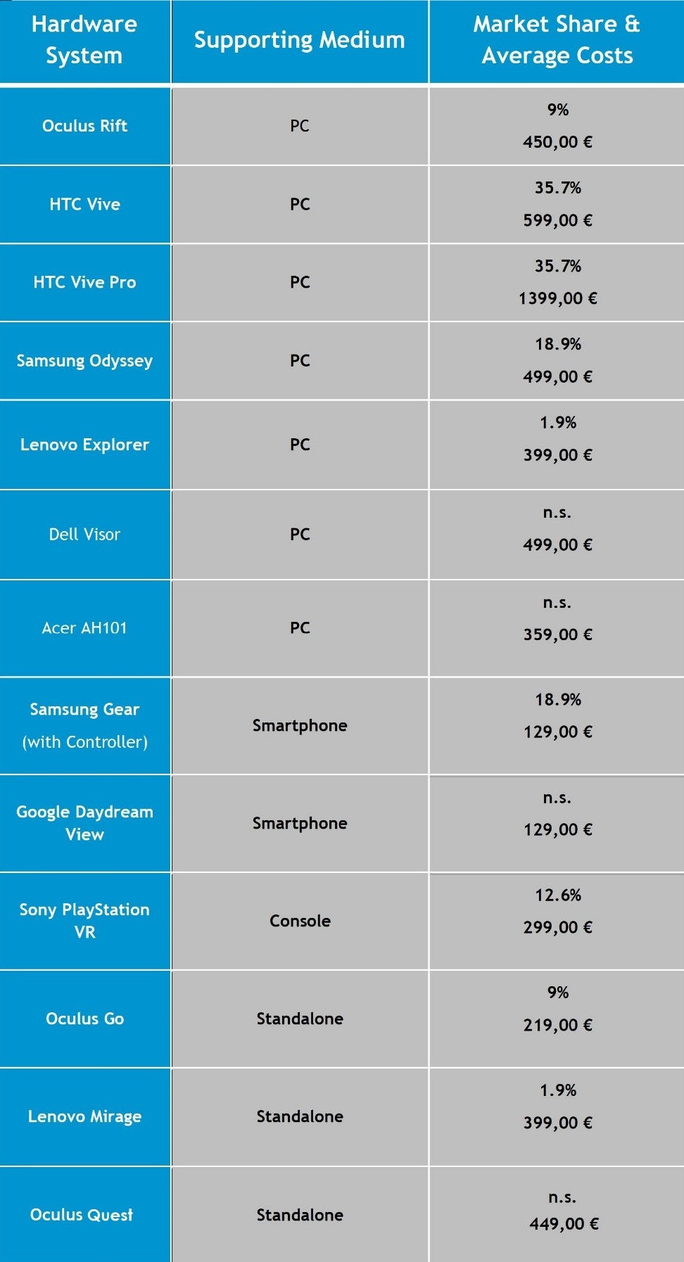 Criteria For Evaluating Computer Hardware And System Software