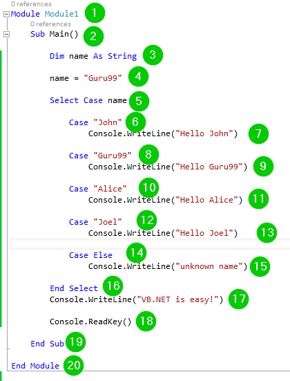 What Is Select Case Statement In Visual Basic