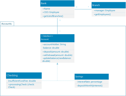 Uml Is This Class Diagram Correct According To This Use UML Diagram