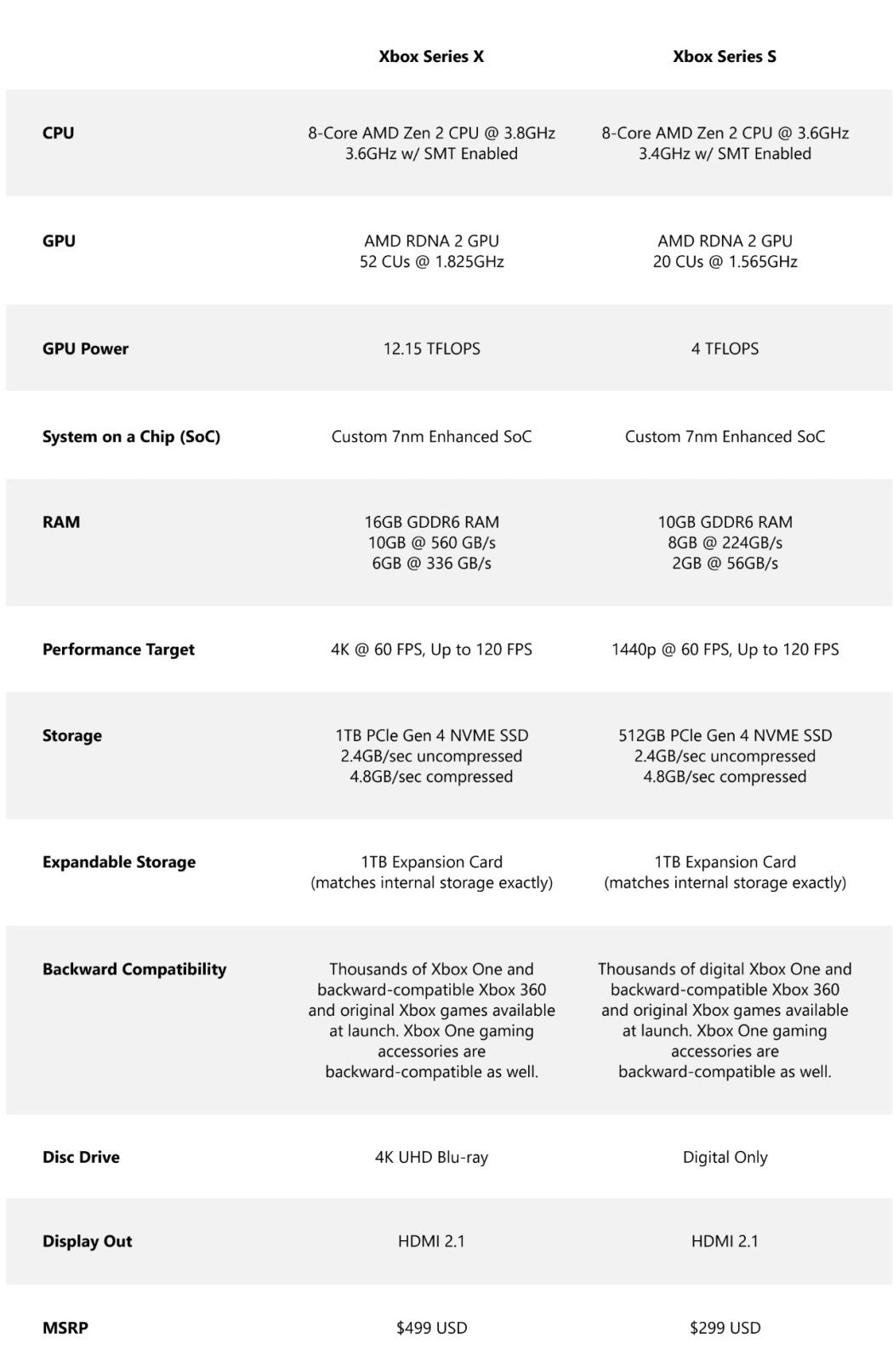 Series S CPU Vs Series X