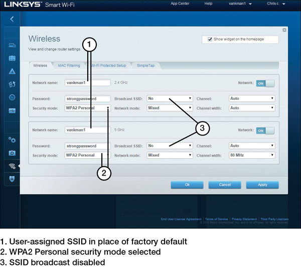 What Does Soho Network Security Depend On