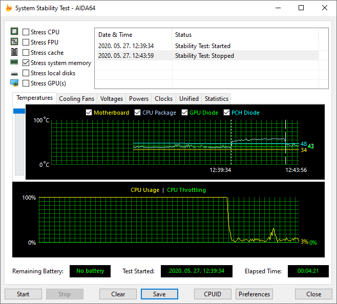 AIDA64 Extreme CPU Stress Test