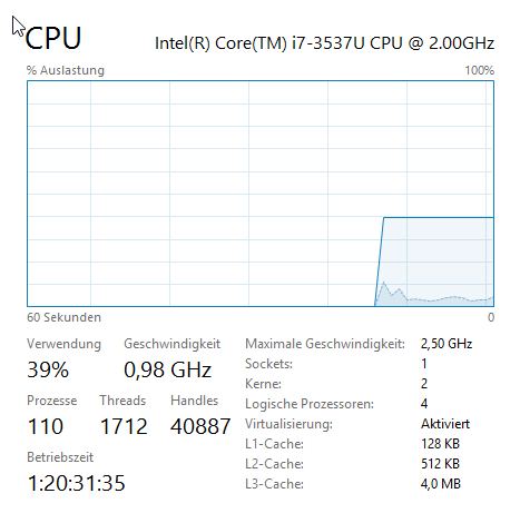 Laptop CPU Clock Speed Low