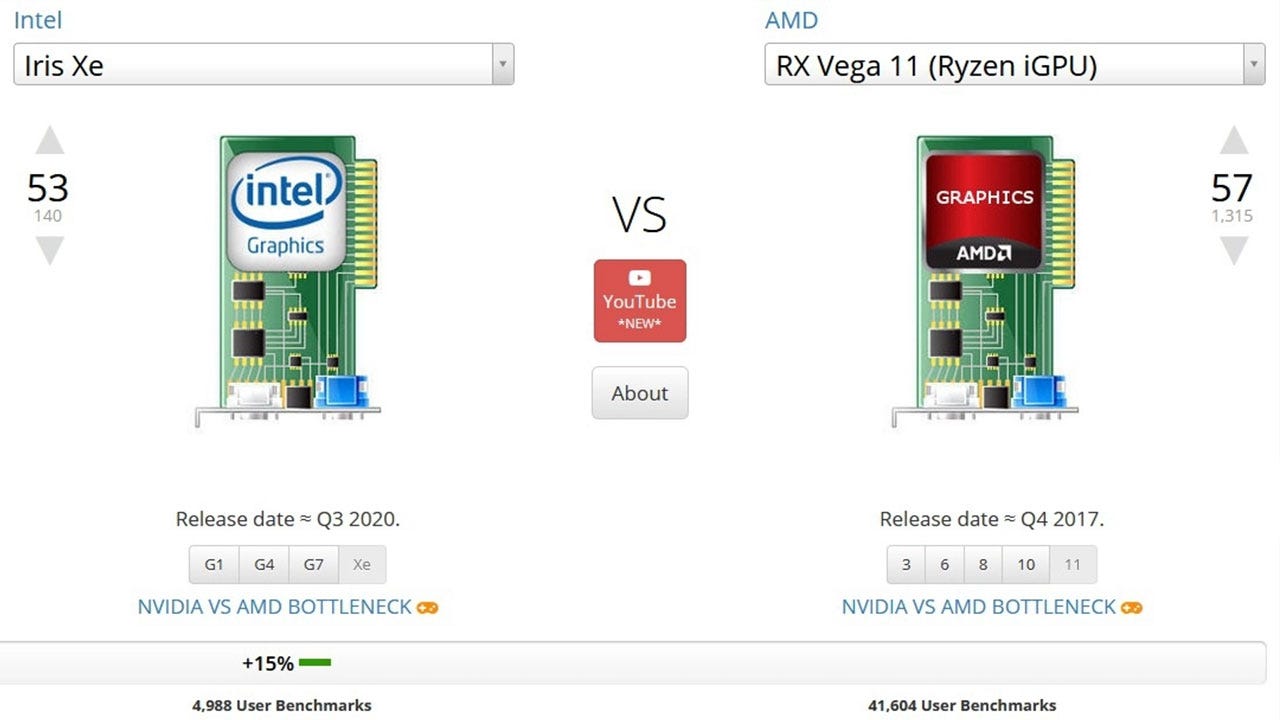 Amd Radeon Graphics Card Vs Intel Iris Xe Graphics