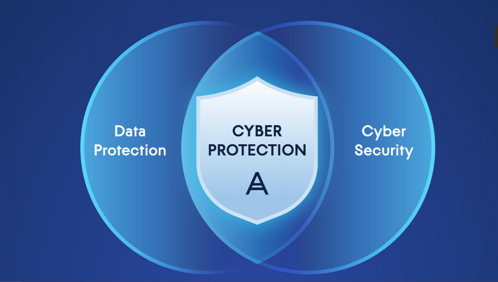 Cybersecurity Is The Protection Of