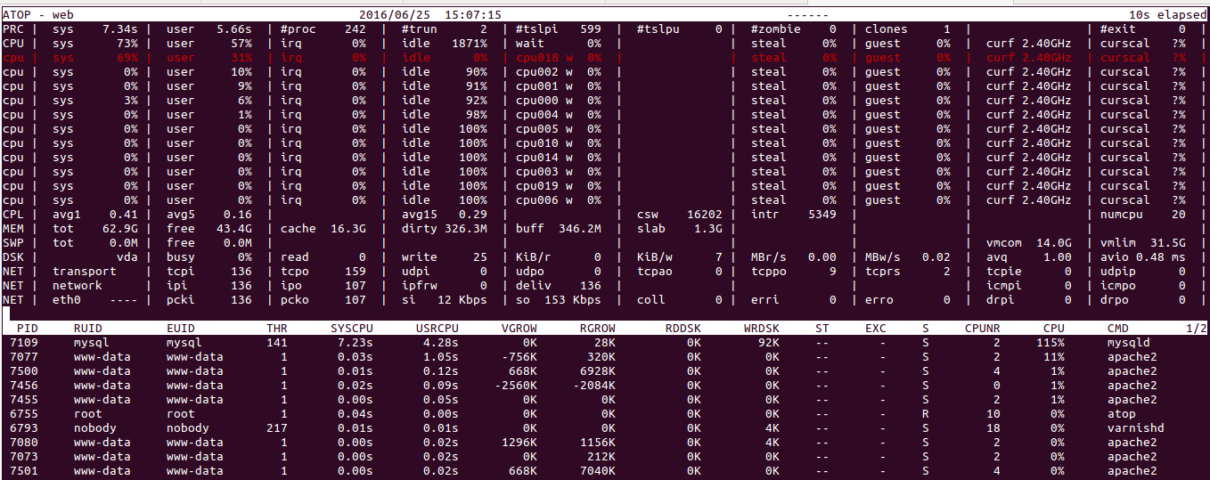 Mysql Not Using All CPU Cores