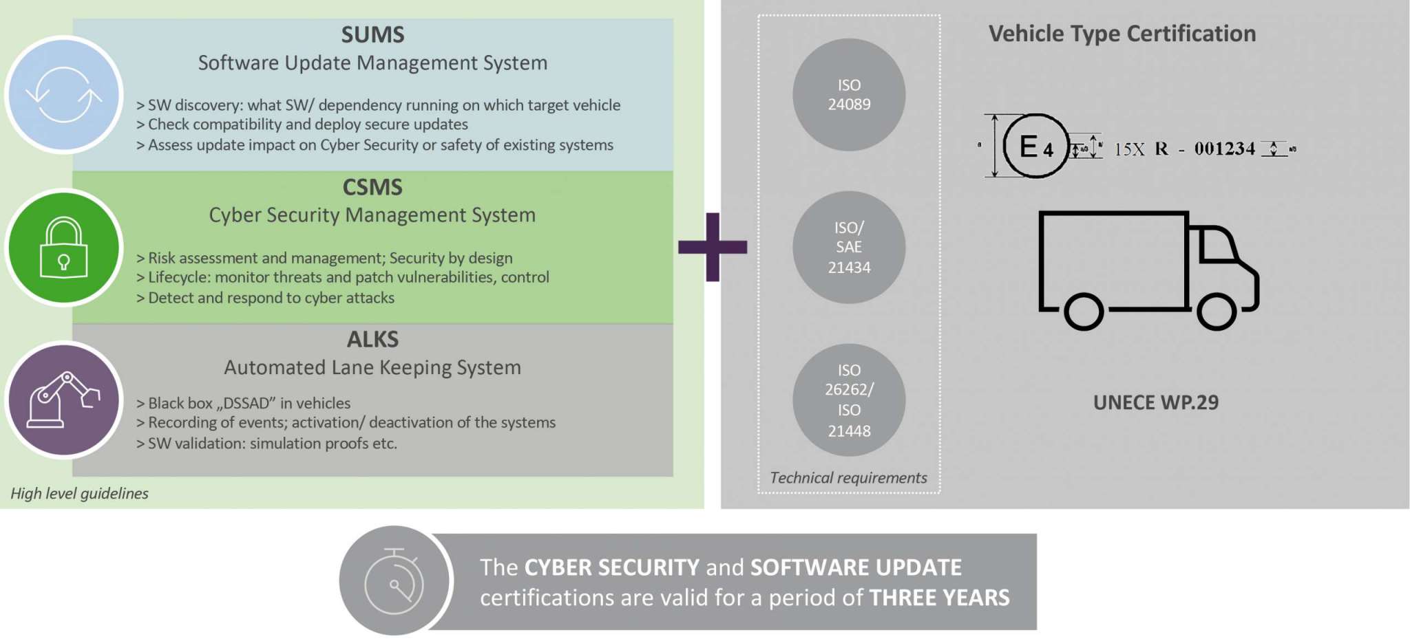 Unece Wp.29 Cybersecurity Regulation