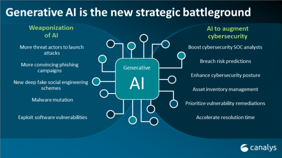 Generative AI Cybersecurity Use Cases