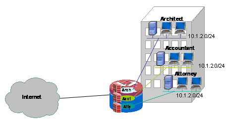 Where Is The Firewall Policy Applied When Using Classic Firewall