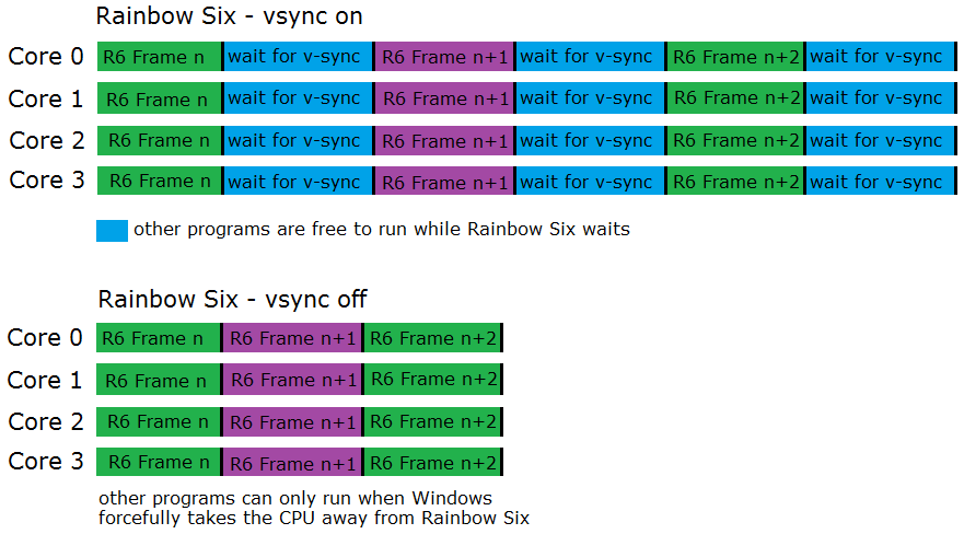 Rainbow Six Using 100 CPU