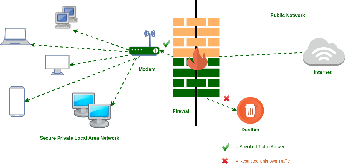 Filtering In A Firewall Can Be Based On