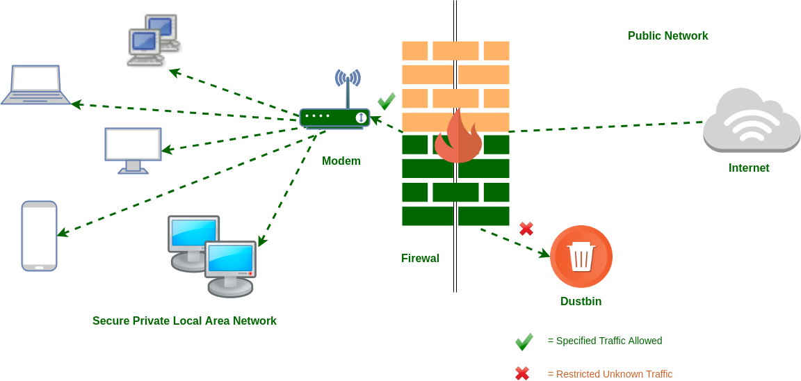 What Is Firewall Filtering