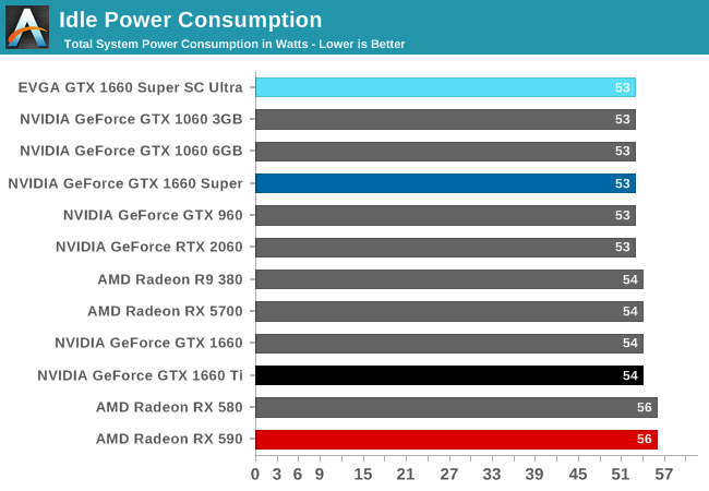 Gtx 1660 Super CPU Requirements