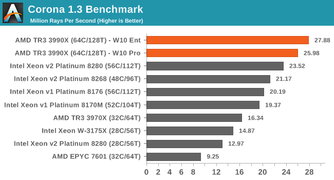 Amd CPU With Most Cores