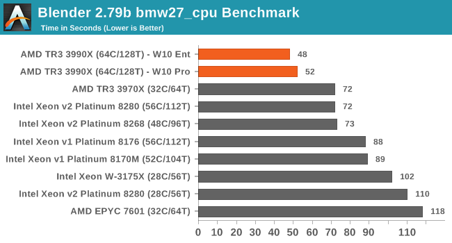 Highest Core Count Server CPU