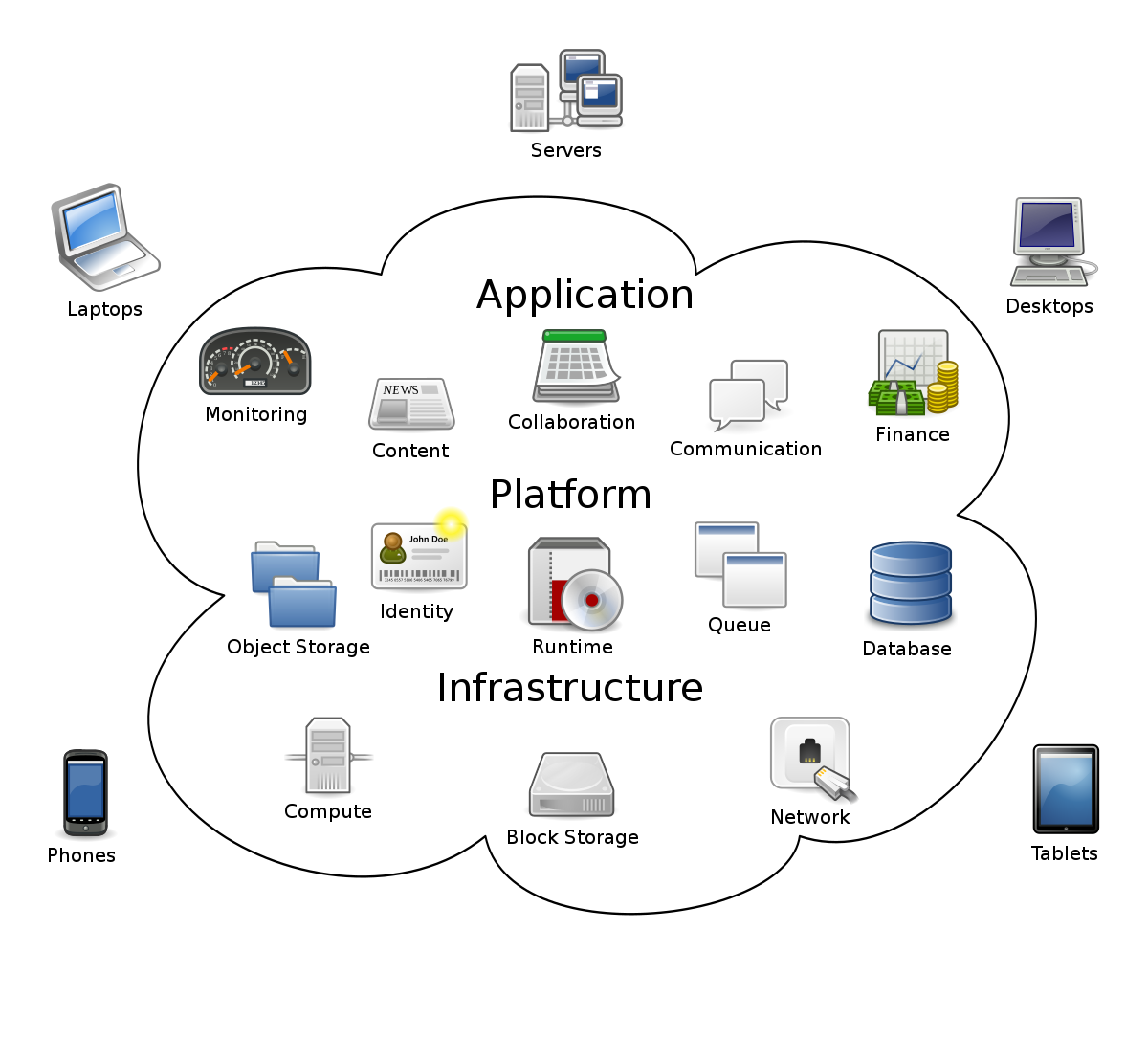 Is Cloud Computing Hardware Or Software