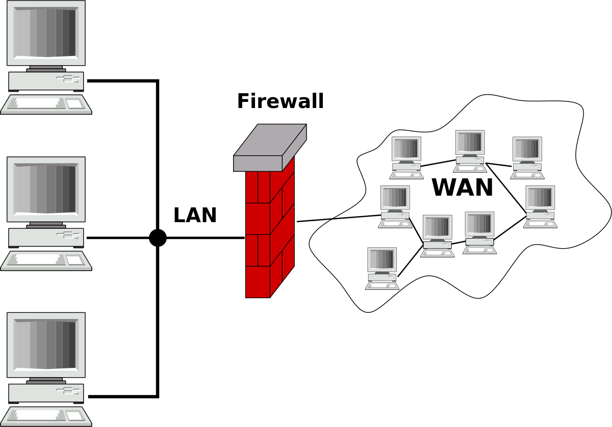 Is Firewall A Network Device