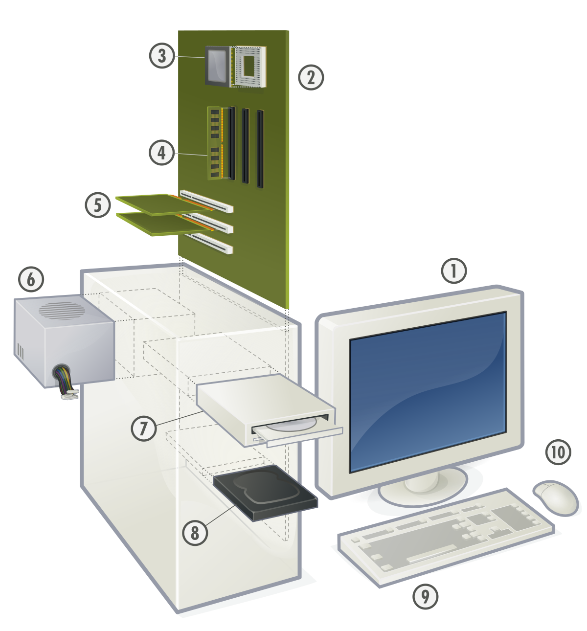 Hardware Componentes De Una Computadora