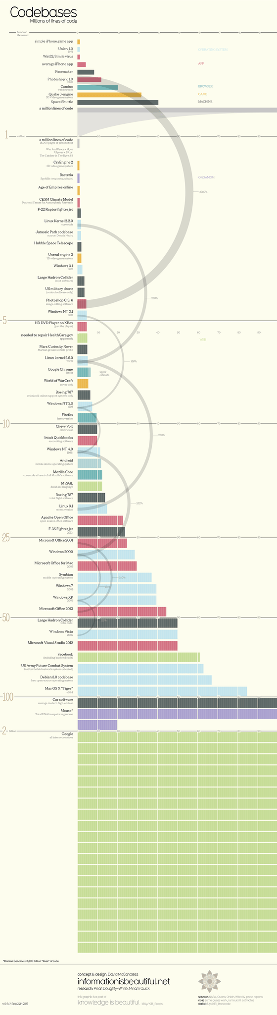 How Many Lines Of Code In Windows 10